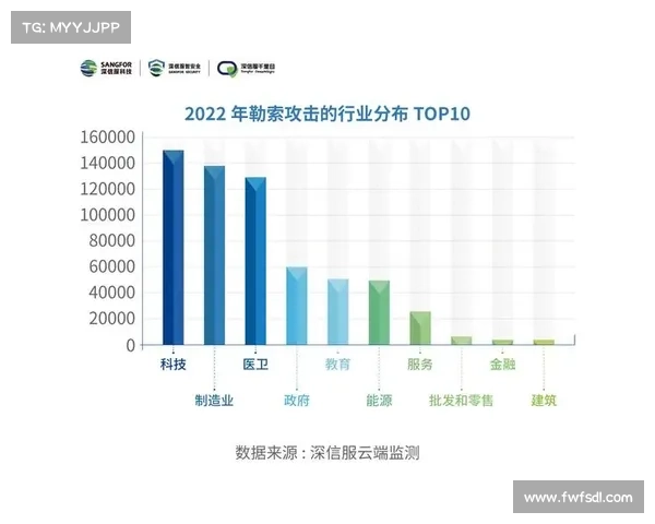 全球勒索软件攻击由疑似与中国和北朝鲜相关的黑客发起 全球勒索软件攻击由疑似与中国和北朝鲜相关的黑客发起